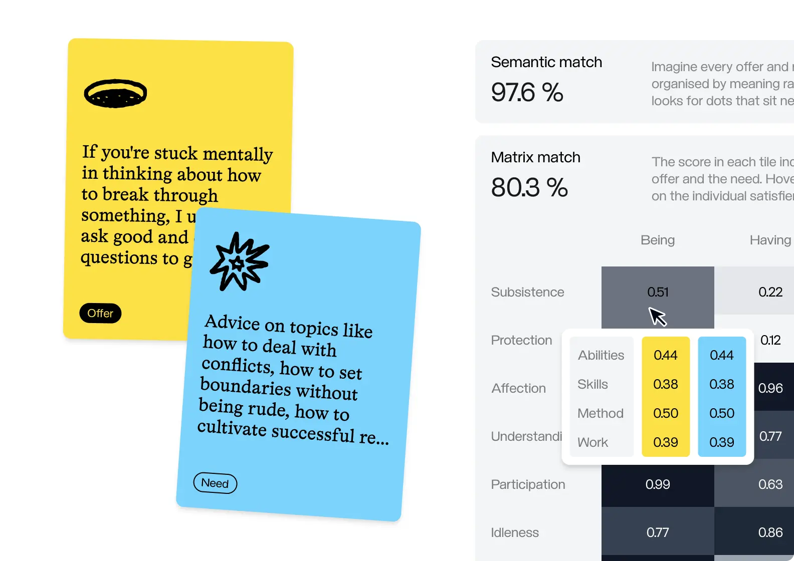 Commonhood Features - Learn